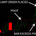 Program 13 | ‘Pivot – limit’ Strategy
