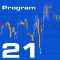 Program 21 Version 3 Turning Point Finder (TradeStation Version)