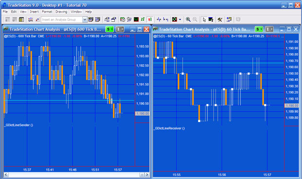 Tradestation Chart Trading Tutorial