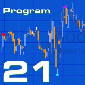 Program 21 Version 3 Turning Point Finder (TradeStation Version)