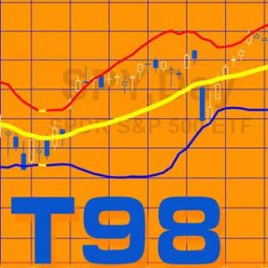 Tutorial 98 | Bollinger band squeeze