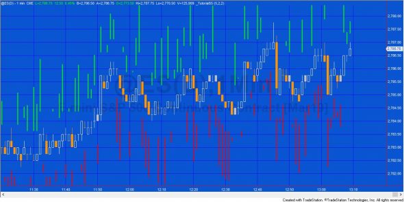 Volume Ratio lines drawn on 1 minute @ES chart