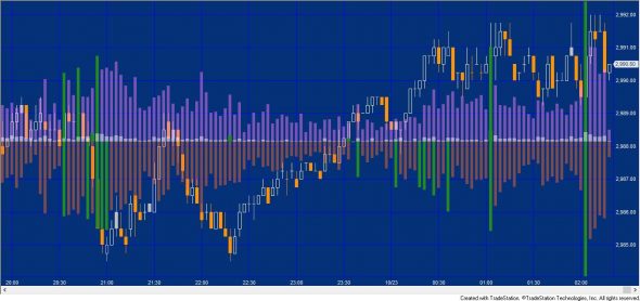 Tradestation overlay charts forex clemson vs south carolina betting line 2022 nissan