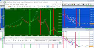 A Review of Zorro for Systematic Trading