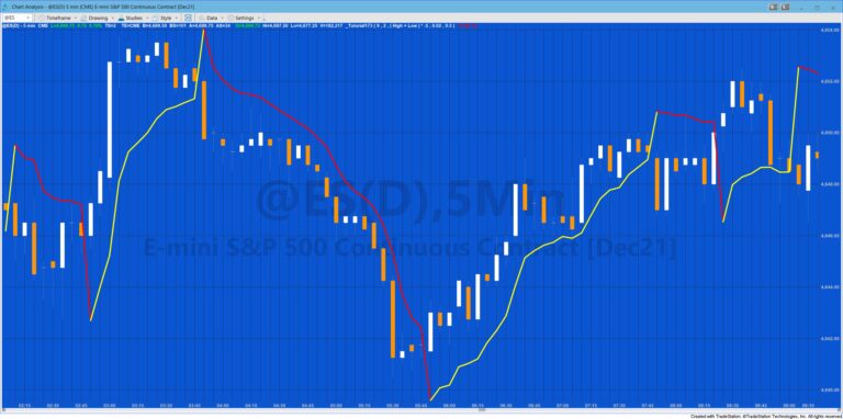 Tutorial 173 Markplex Supertrend Tradestation Easylanguage