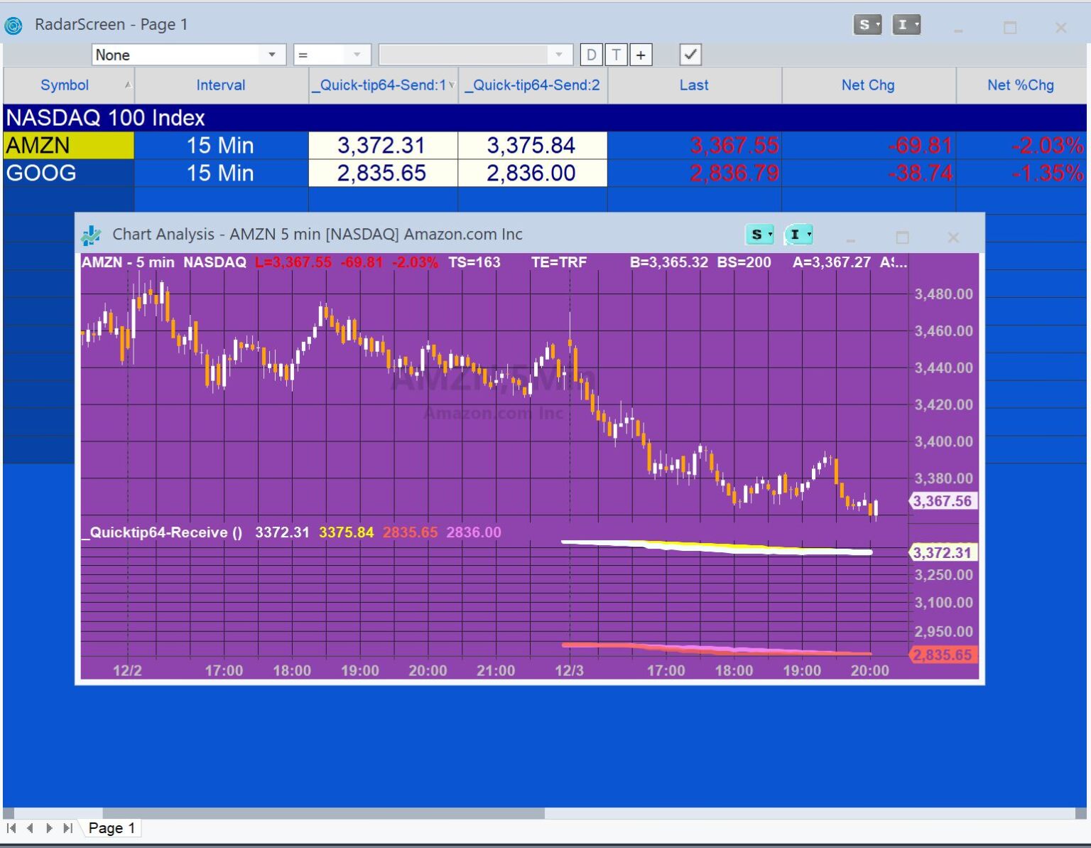 Quick Tip 64 Global Dictionary Example Radarcreen To Chart Real Time Tradestation