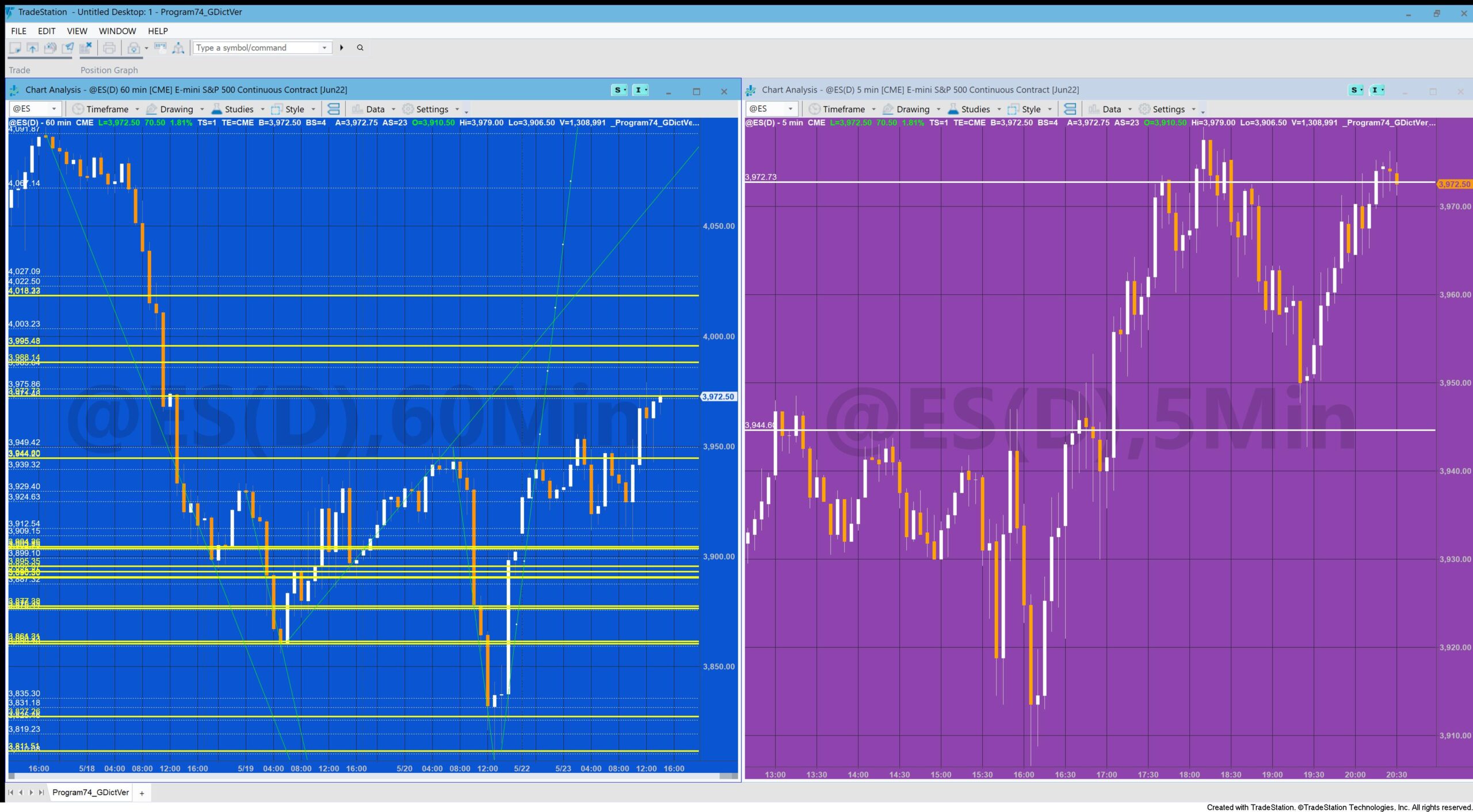In the image the left chart (the sending chart) is a 60 minute @ES chart. On the chart on the right (the receiving chart) is plotted 5 minute @ES. More horizontal lines can be seen on the chart on the left because the scale is broader.