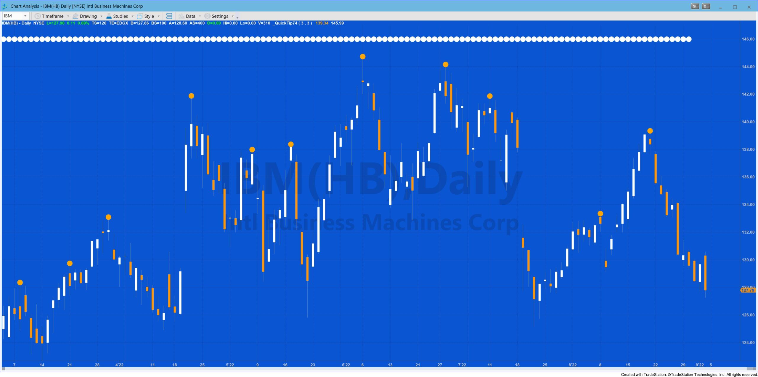 Quick-tip 71 applied to a chart