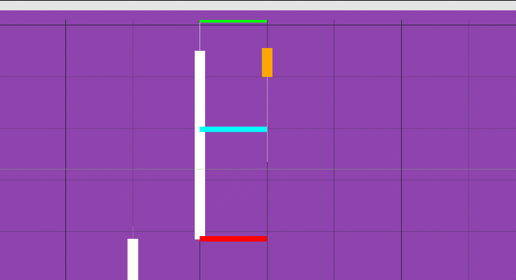 This GIF shows what happens when an inside bar begins to form within another inside bar and then price invalidates the second inside bar. (The speed of the video was increased.)