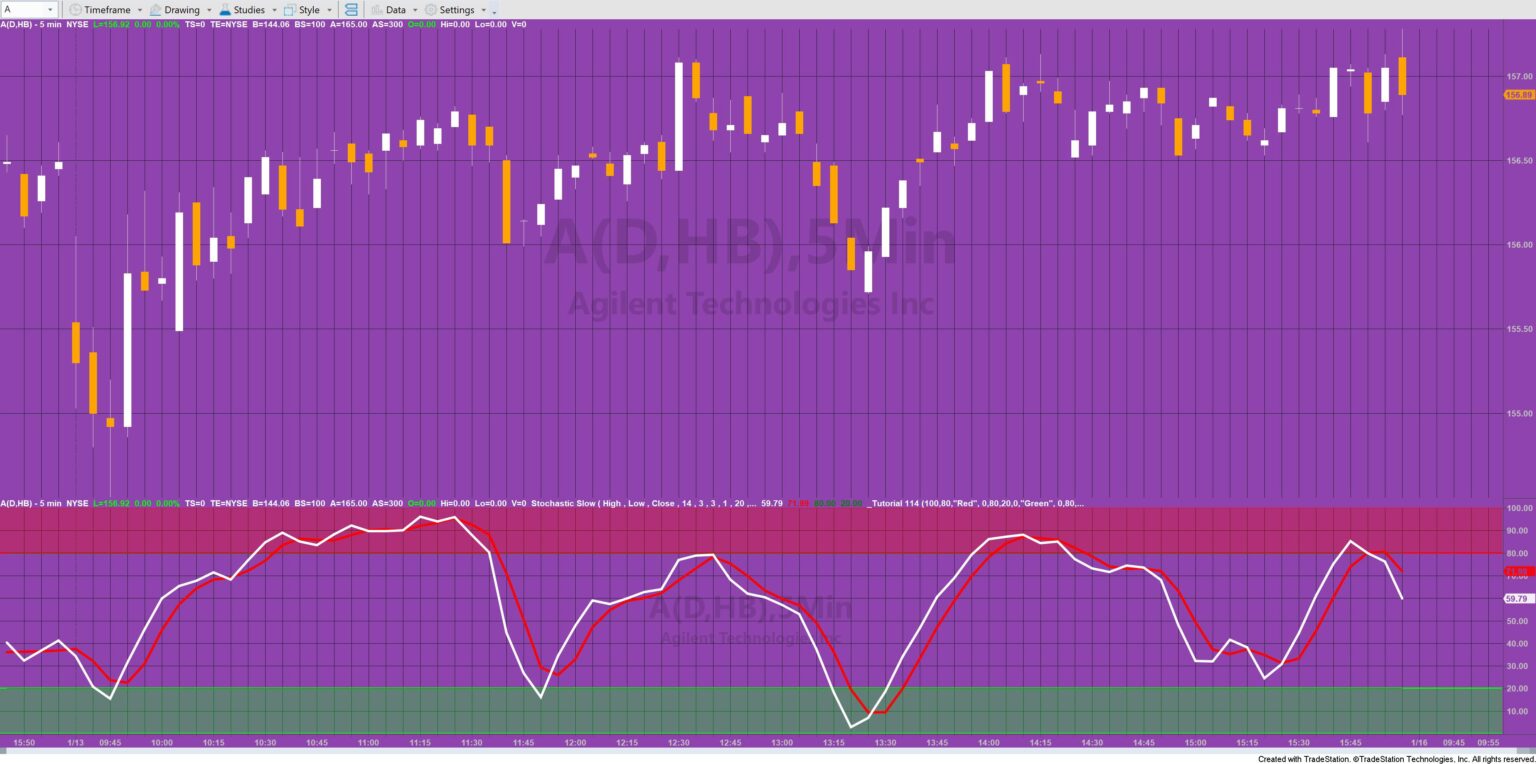 Quicktip 79 How to use tutorial 114 to draw stochastic 'zones