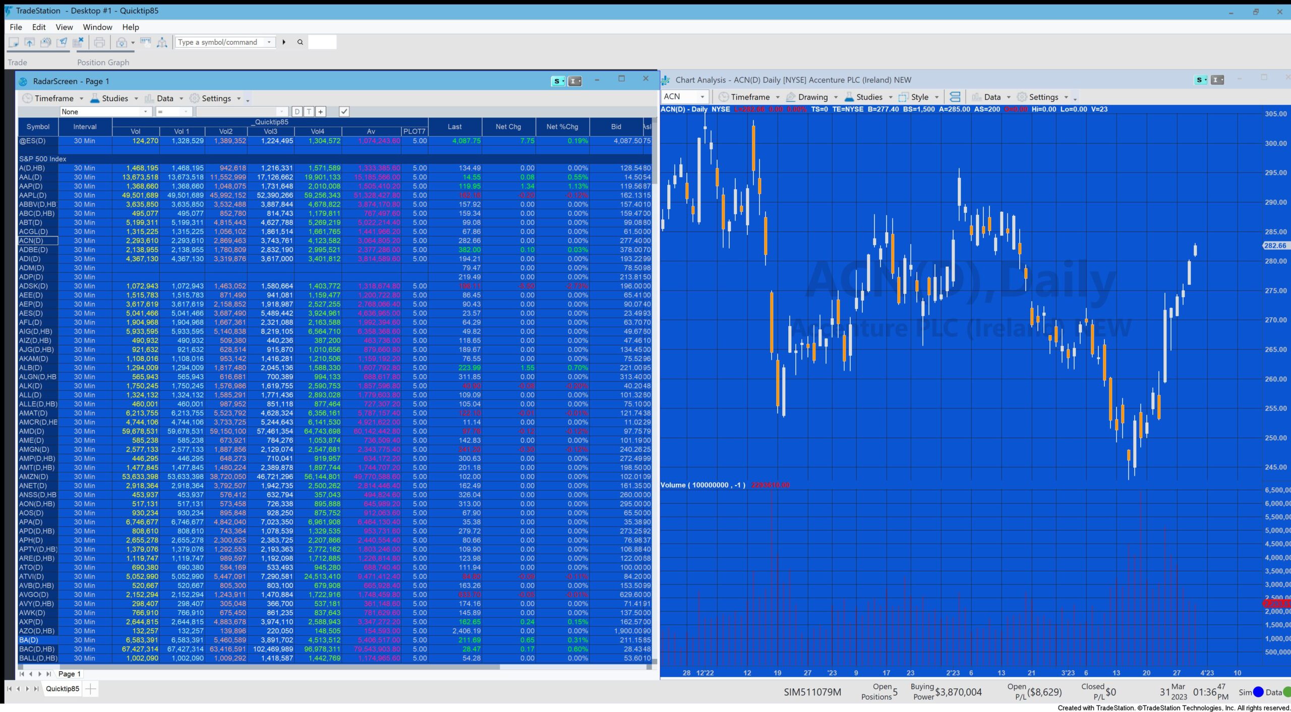 The volume for a specific symbol can be double checked by applying the standard volume indicator to a daily chart.