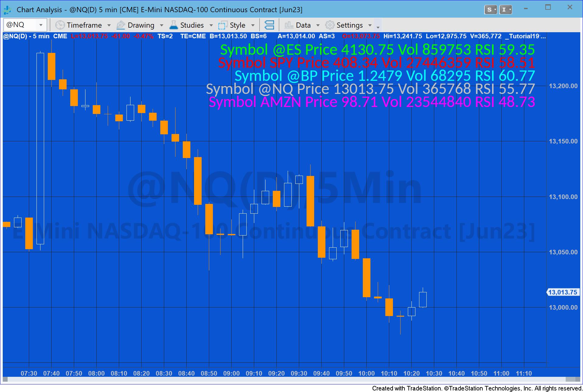 Tutorial 191 applied to a 5 minute @NQ chart 5 times.
