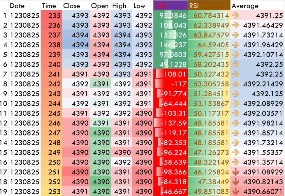 tutorial-197-storing-and-analyzing-bar-and-analysis-technique-data-in