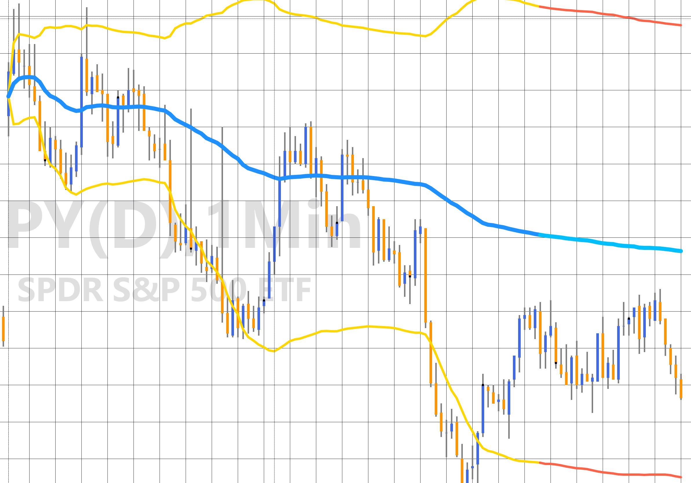 Notice how the real time plot is colored a different color as it develops..