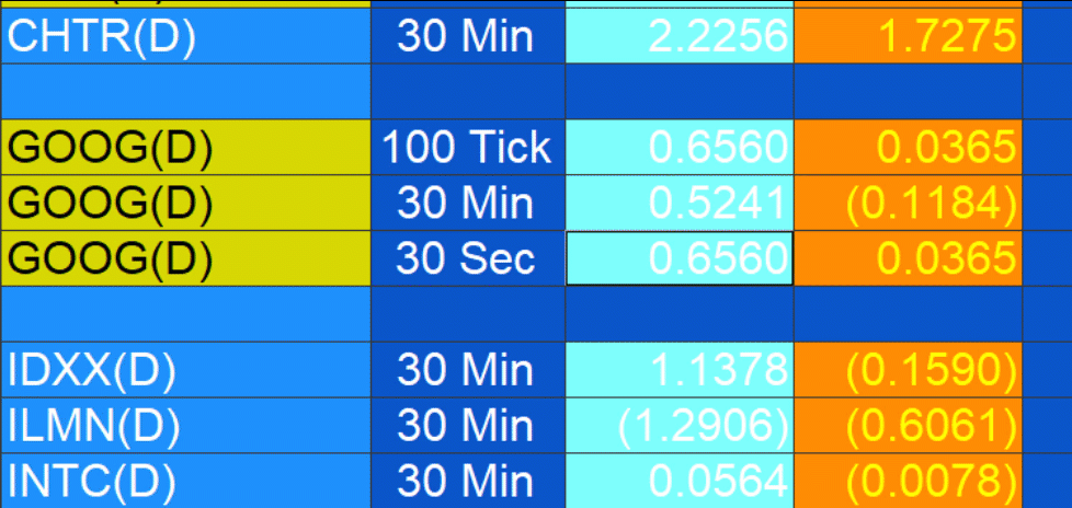 Program 89 applied to RadarScreen