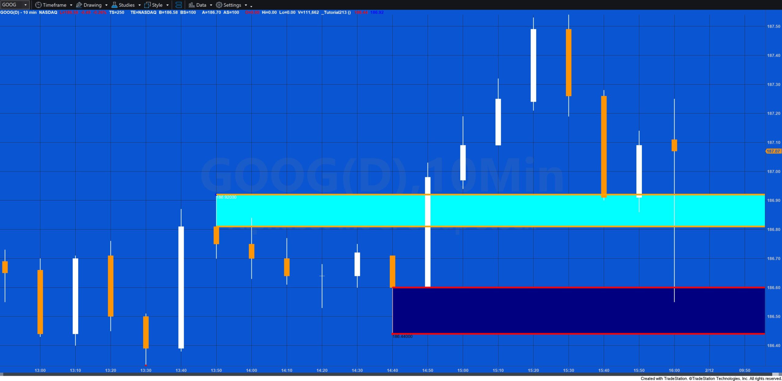 Trendlines drawn without using the method