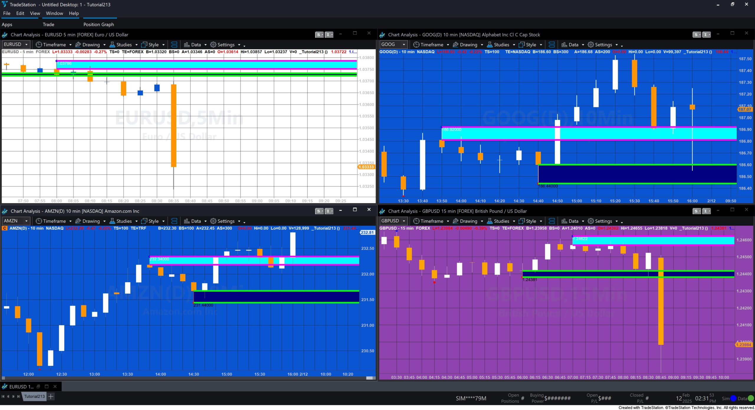 Trendlines drawn using the method