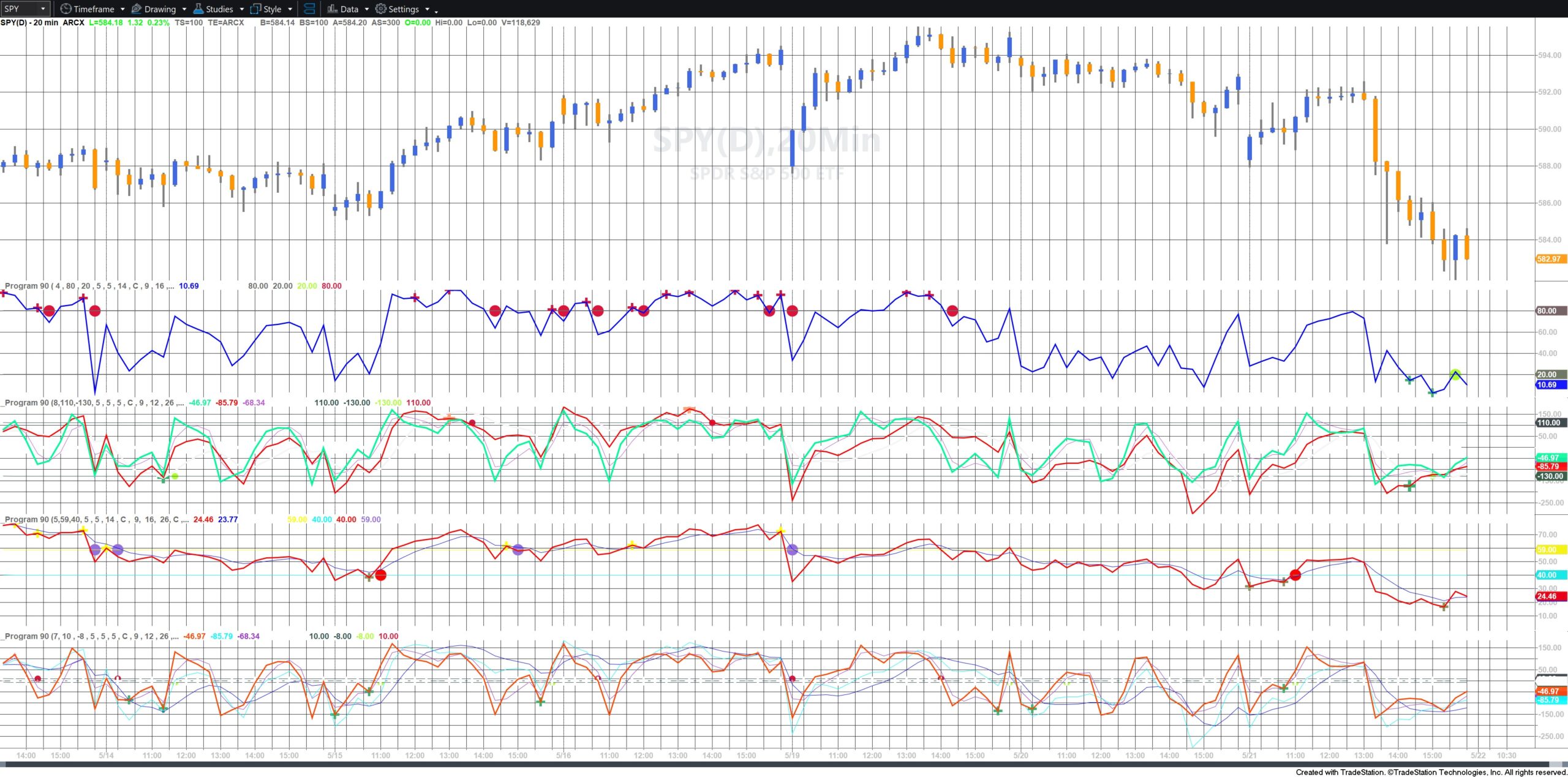 P90-3 In the above image program 90 is applied to the chart 4 times. In each case a different WickOsc value is used together with appropriate setting for the oscillator being used.