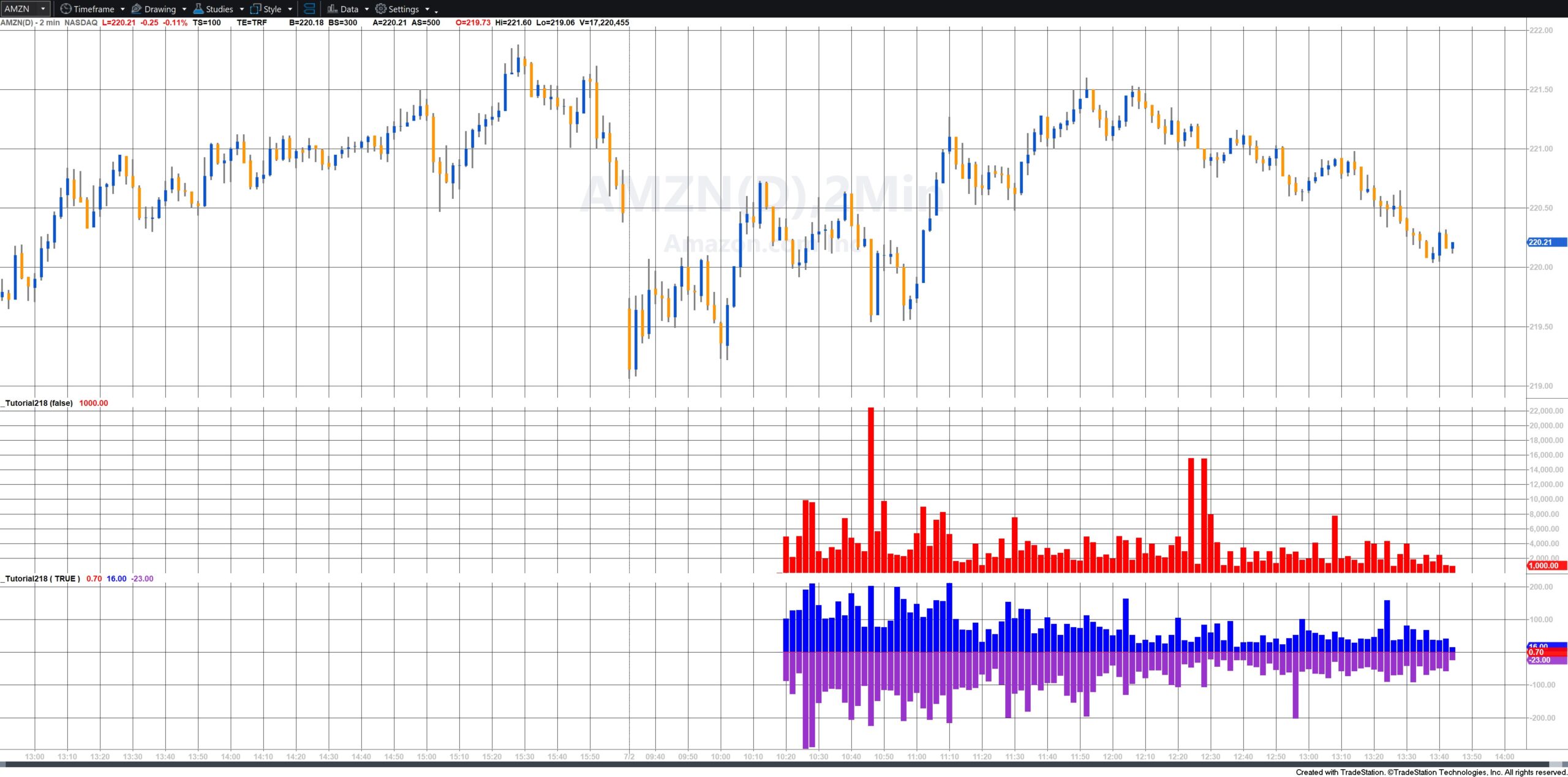 T218-AMZN-2min T218-AMZN-2min