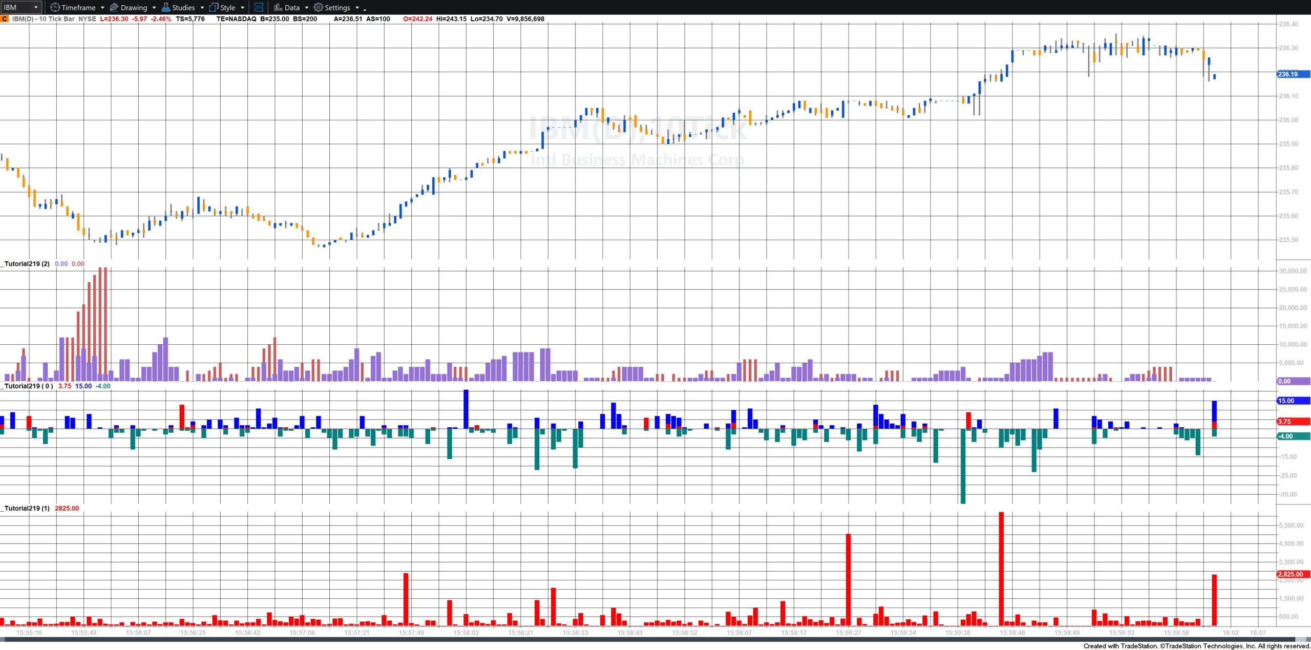 T219-IBM-applied three times with 3 different settings of plottype Tutorial 219 applied to an IBM chart three times, with PlotType = 2, 0 and 1