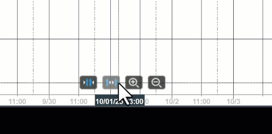 T221 The position and size of the 'ruler' is changed as the data range displayed is modified