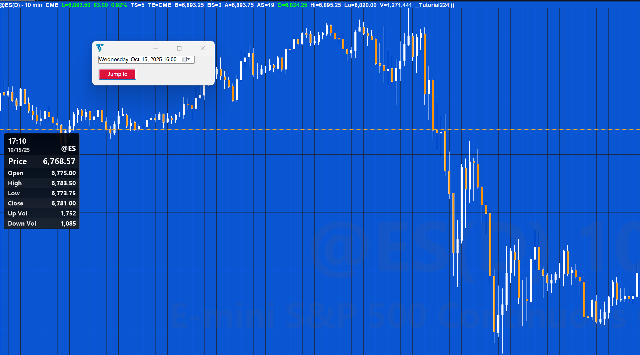 Tutorial 224 applied to a 10 min @EQ chart
