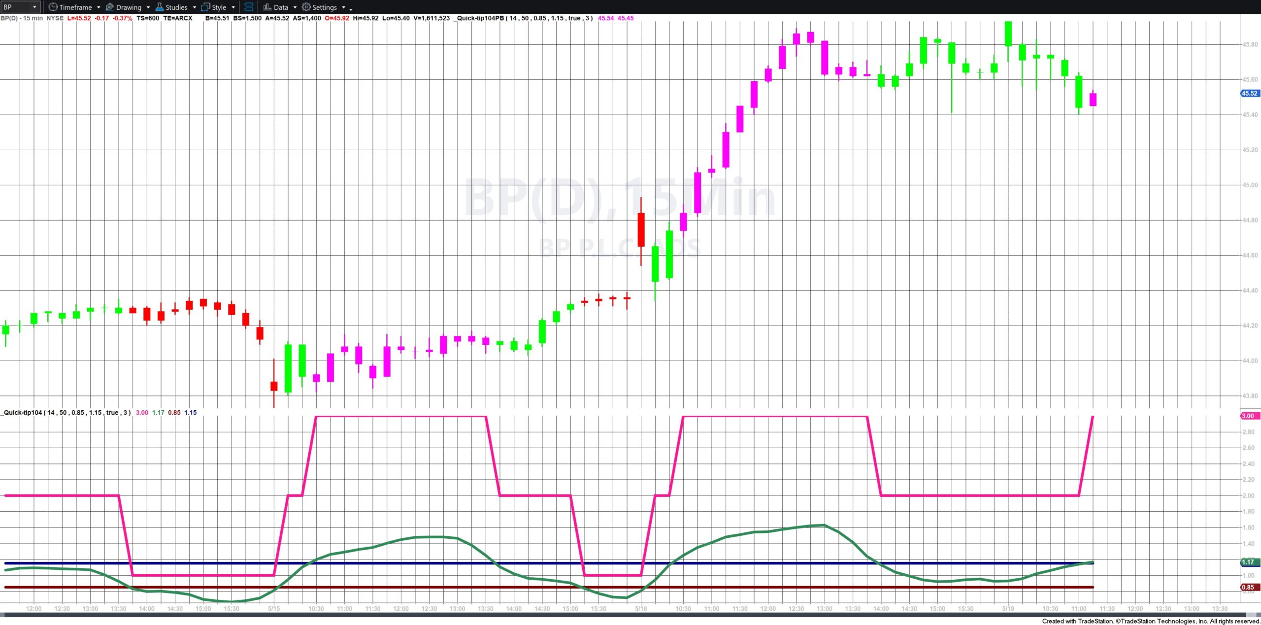 The quick-tip 104 indicator with the UseSmoothing input set to TRUE