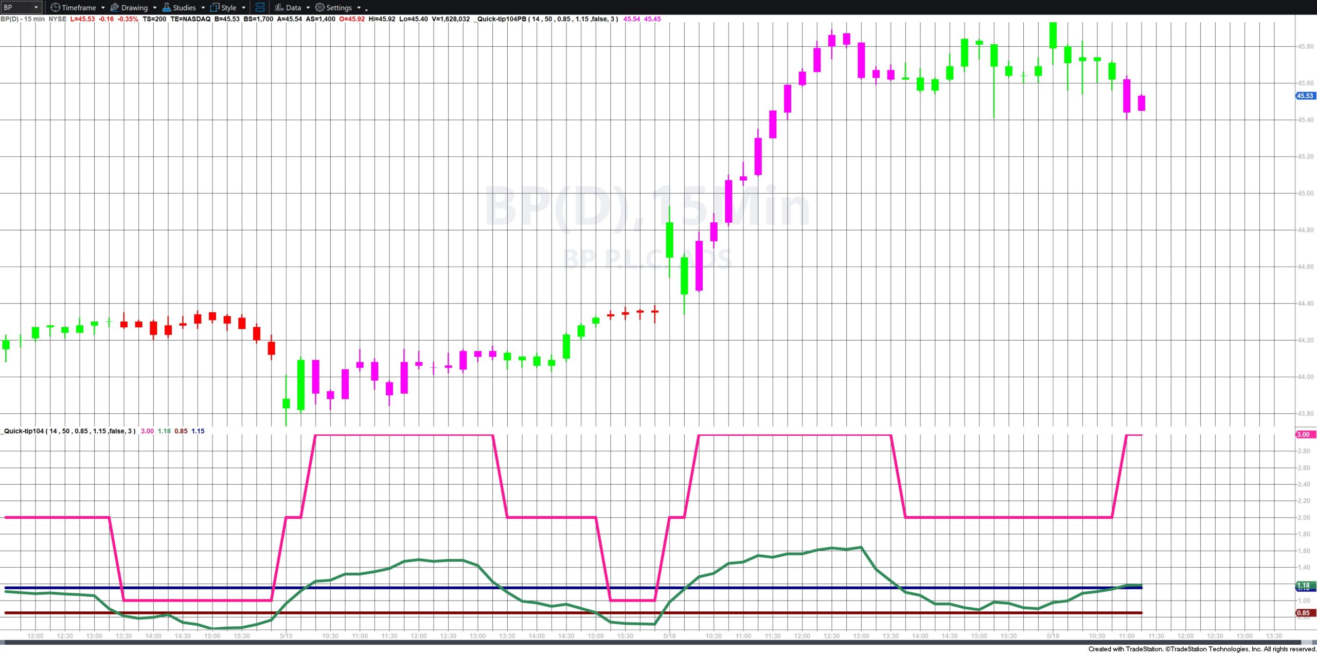 The quick-tip 104 indicator with the UseSmoothing input set to FALSE