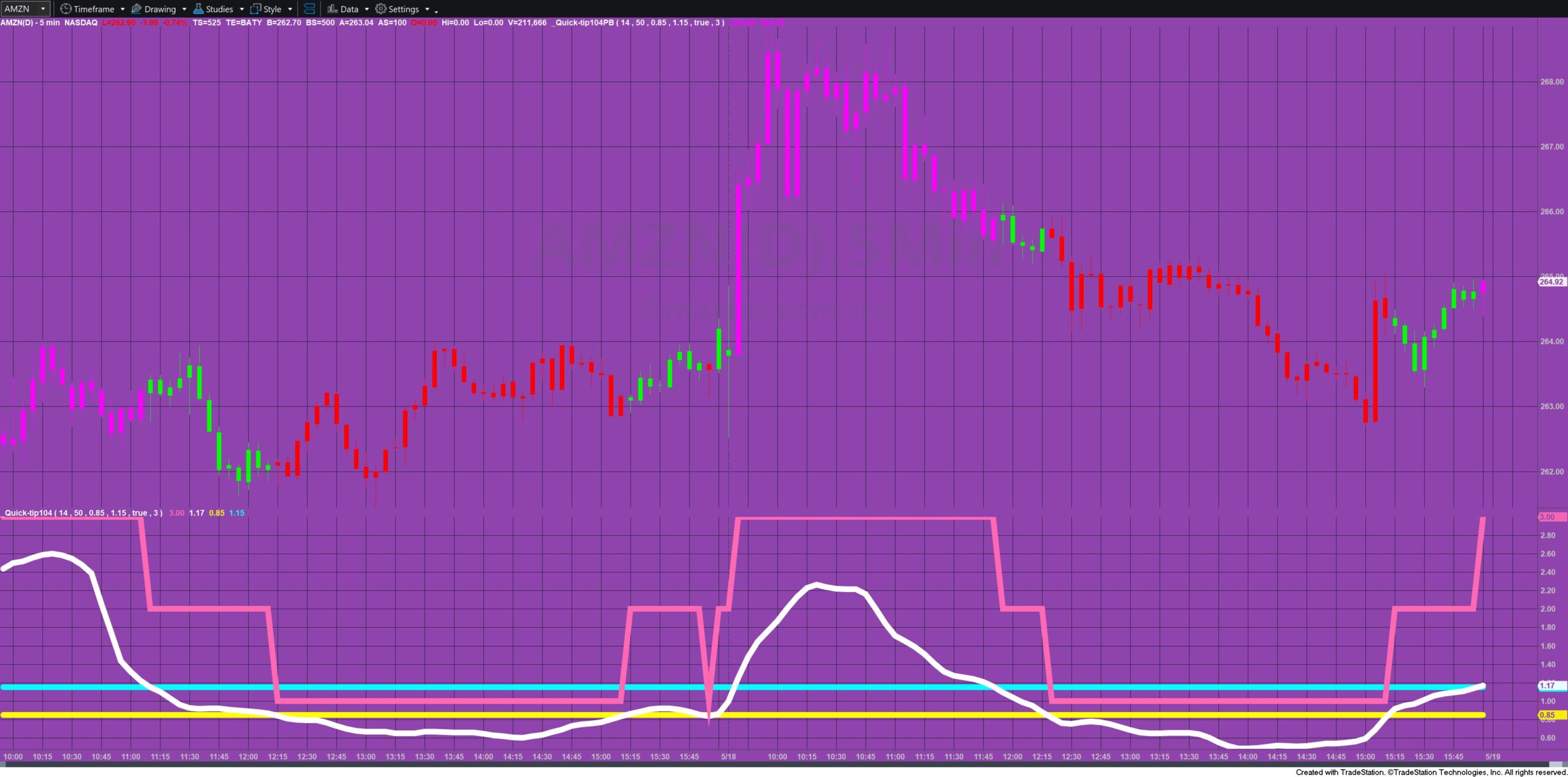 The quick-tip 104 indicator and paintbar study both applied to a chart