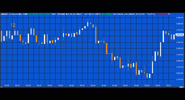 The tutorial 227 applied to a chart